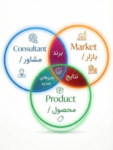 مشاور GIS
