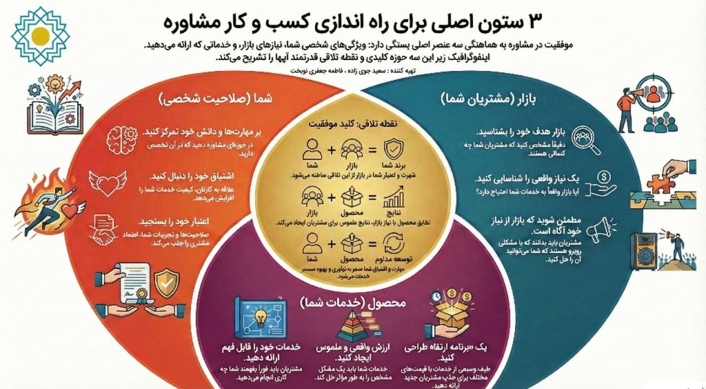 مشاور GIS