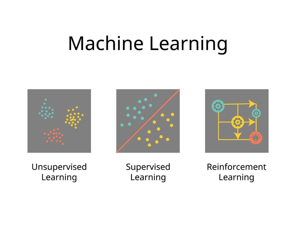 یادگیری تقویتی (Reinforcement Learning)