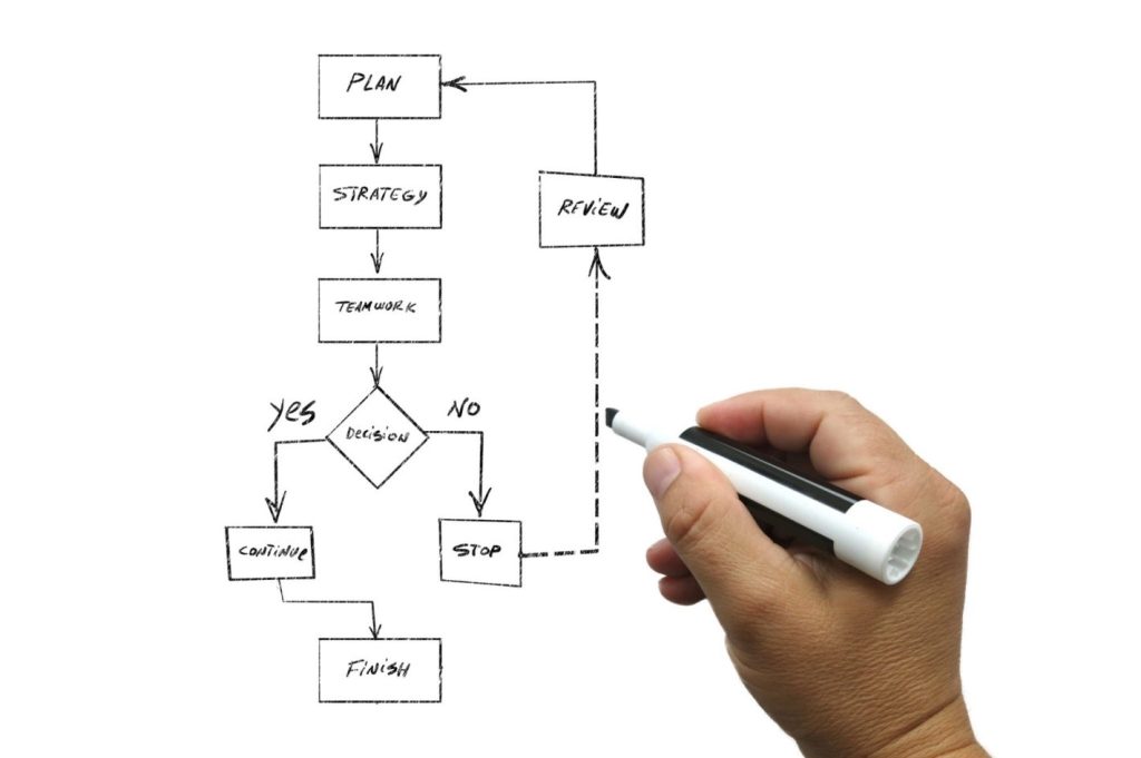 ارتورکیفیکیشن (Orthorectification)