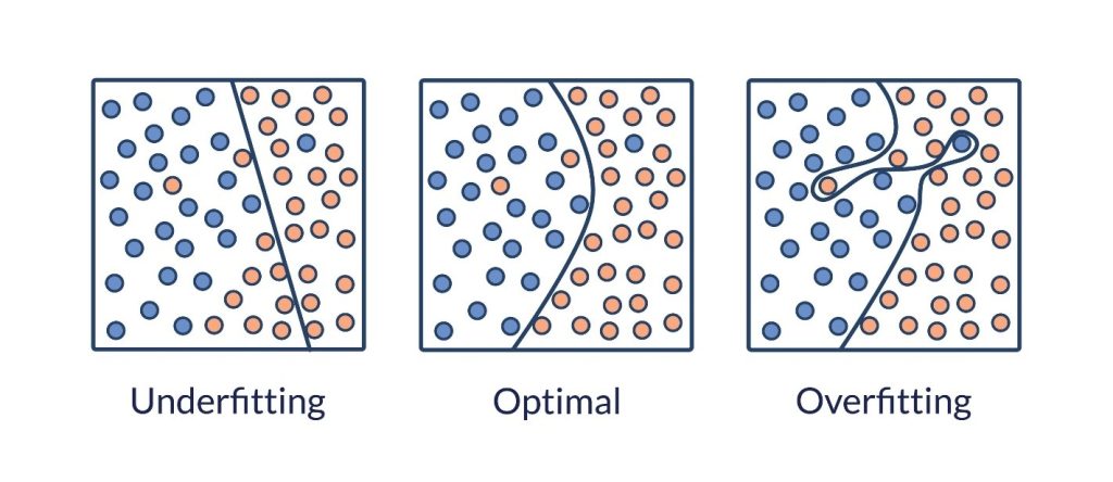 کمبرازش (Underfitting)