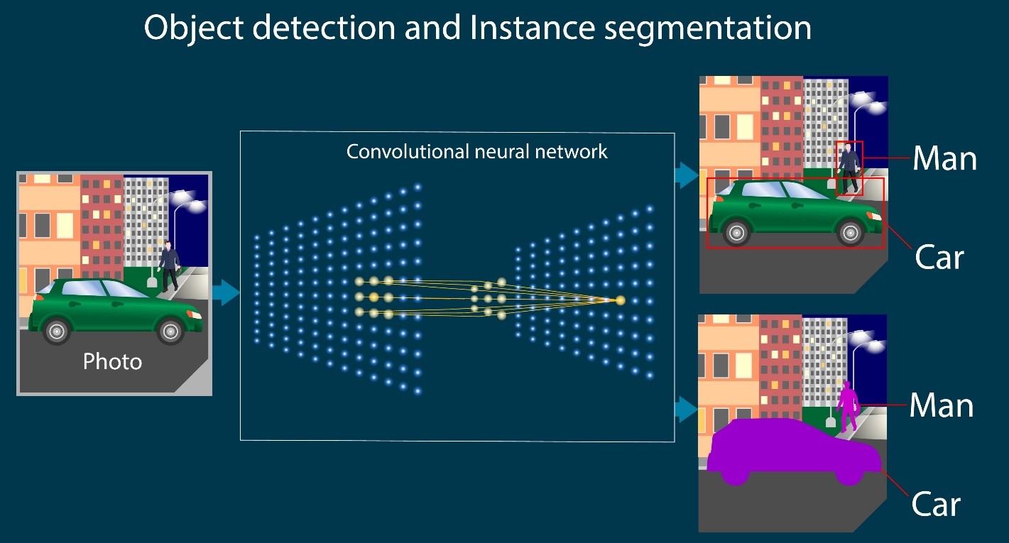بخش‌بندی معنایی (Semantic Segmentation)
