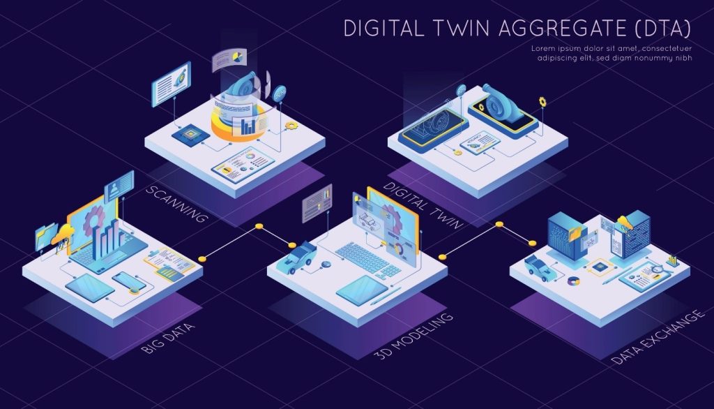 دوقلوی دیجیتال (Digital Twin)