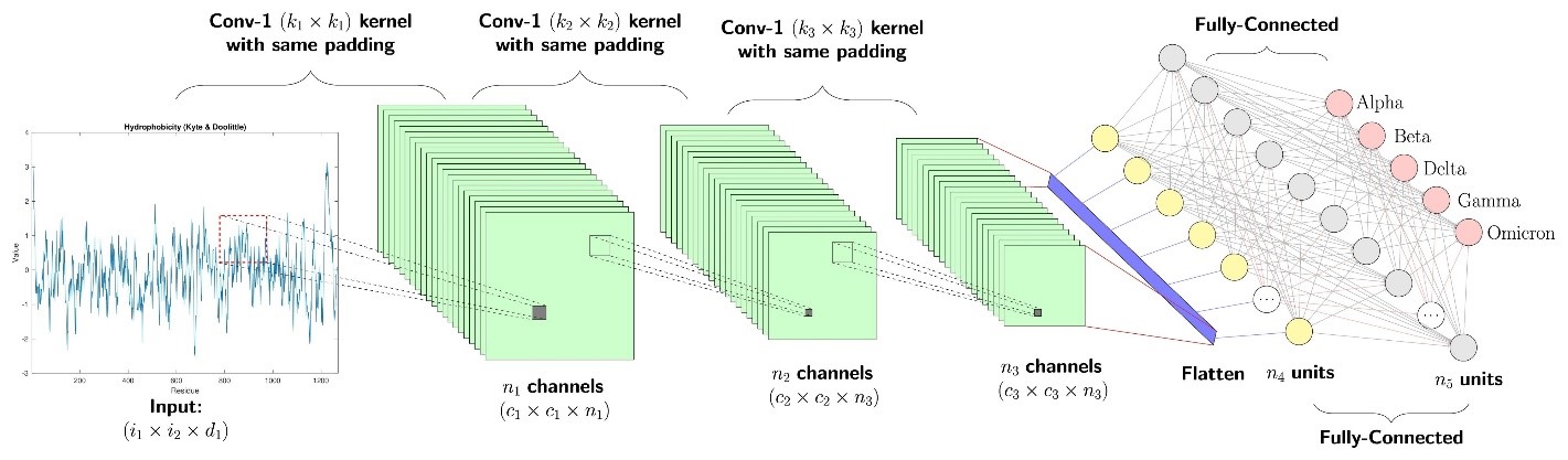 قطعهبندی نمونهای (Instance Segmentation)