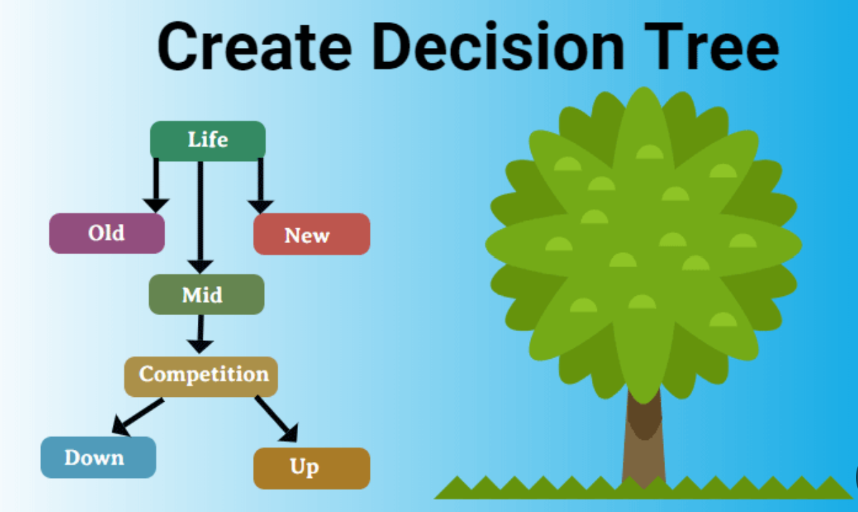 درخت تصمیم (Decision Tree)