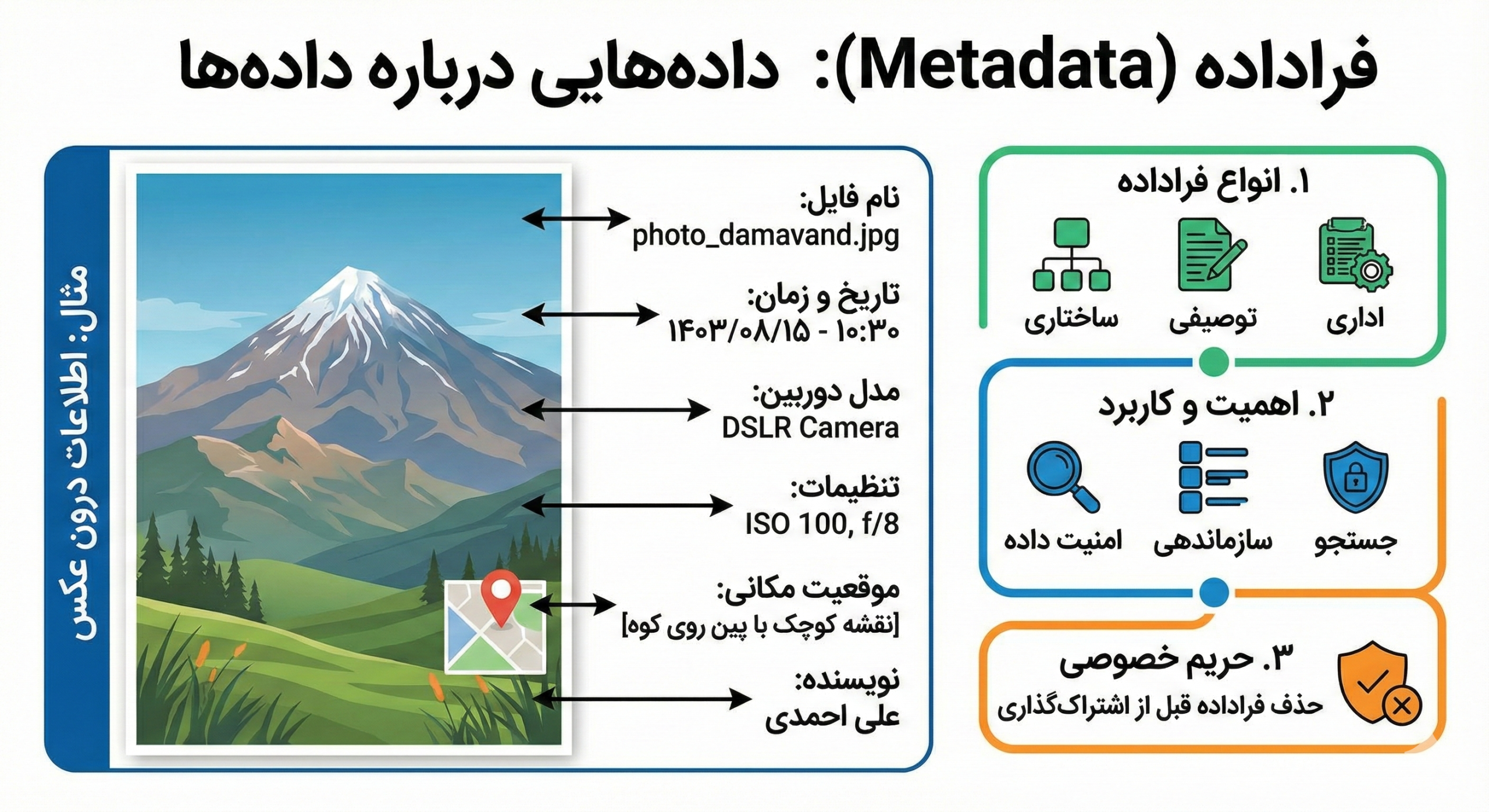 فراداده (Metadata)