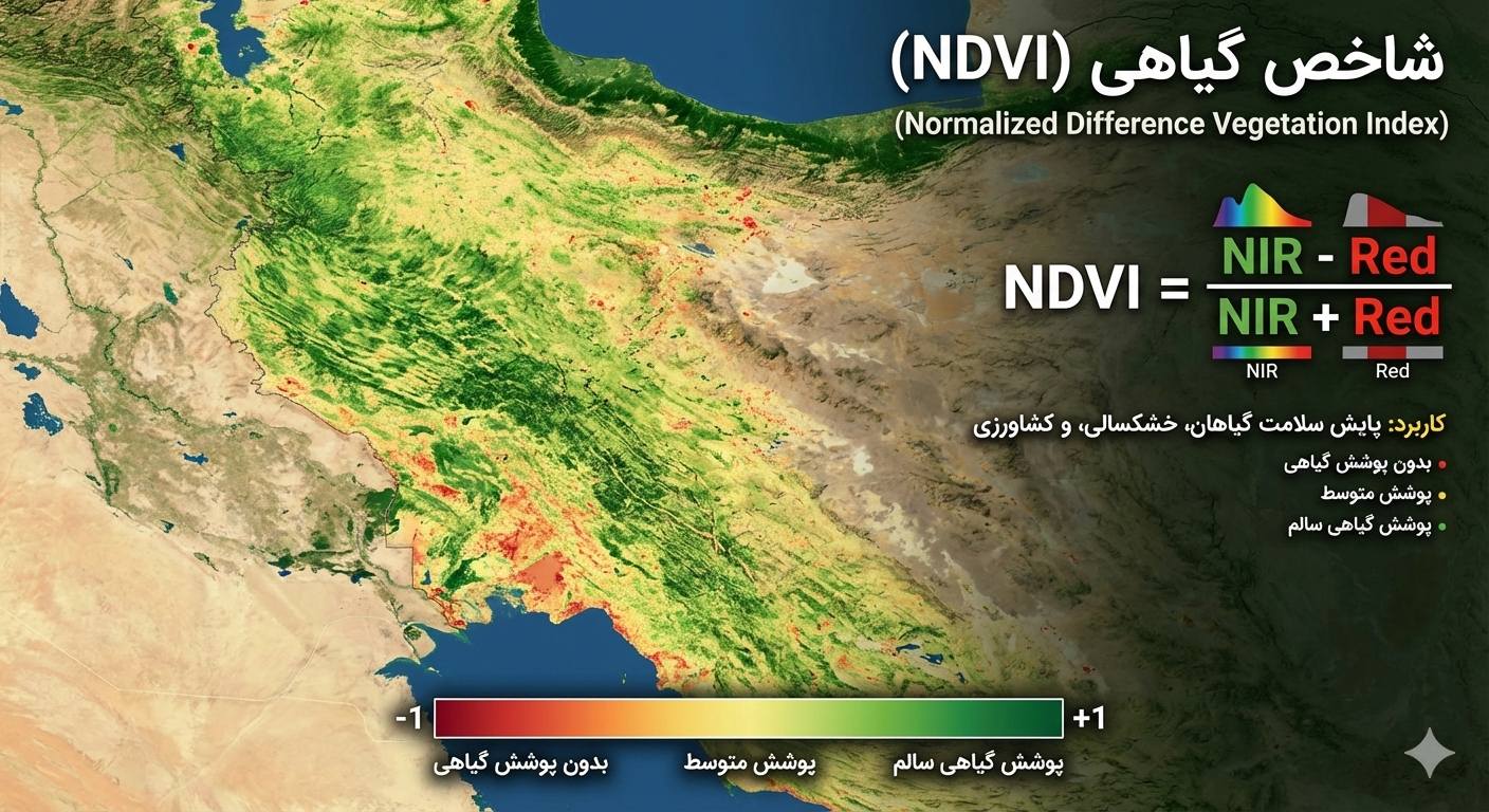 شاخص‌های گیاهی (NDVI)