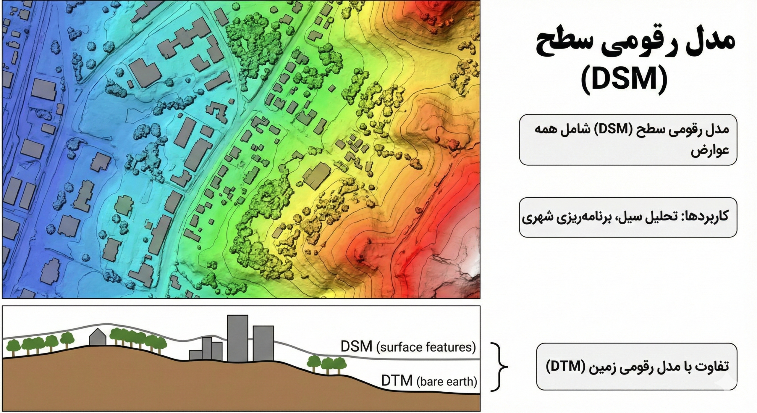 مدل رقومی سطح (DSM)