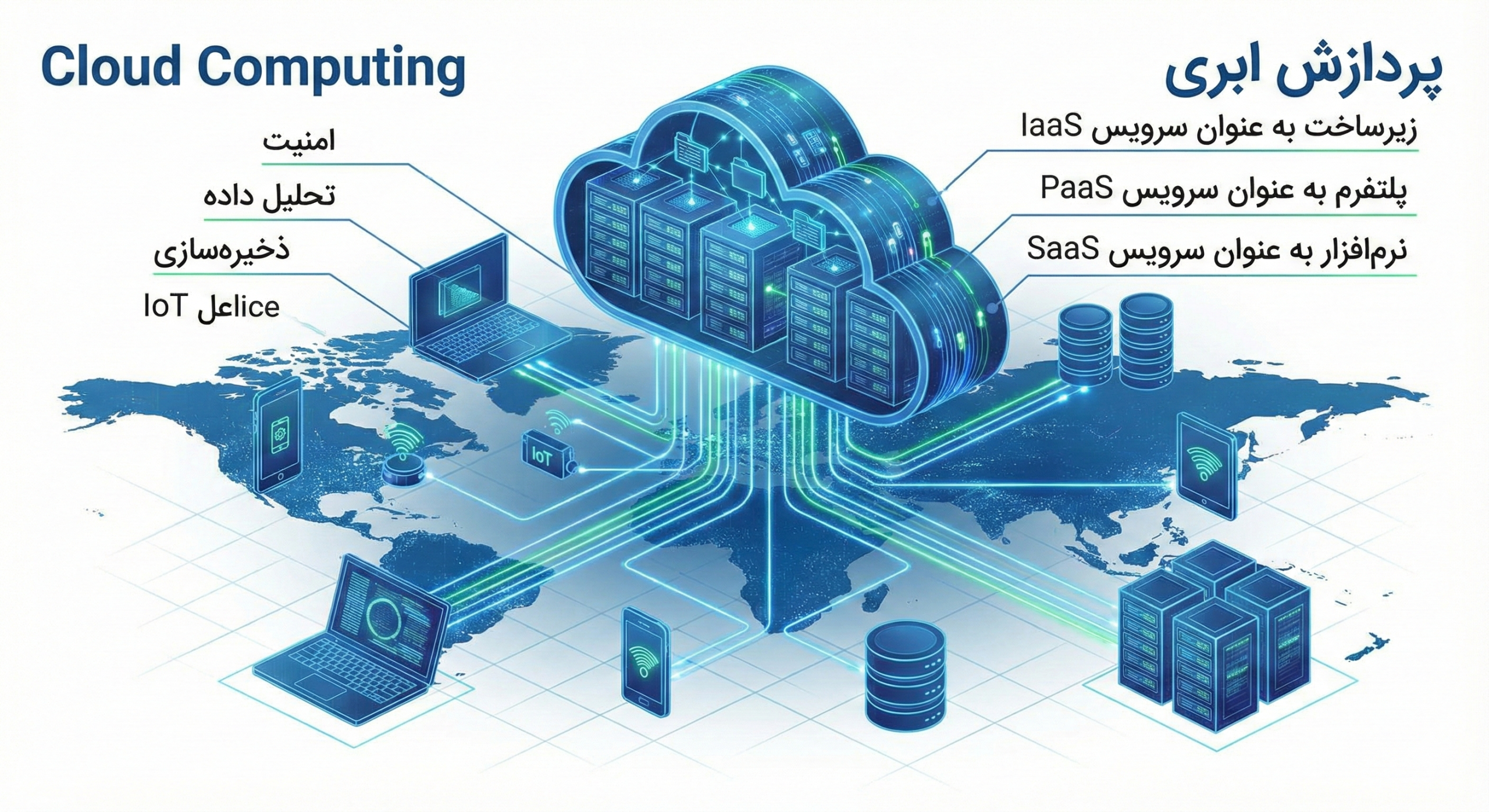 پردازش ابری (Cloud Computing)