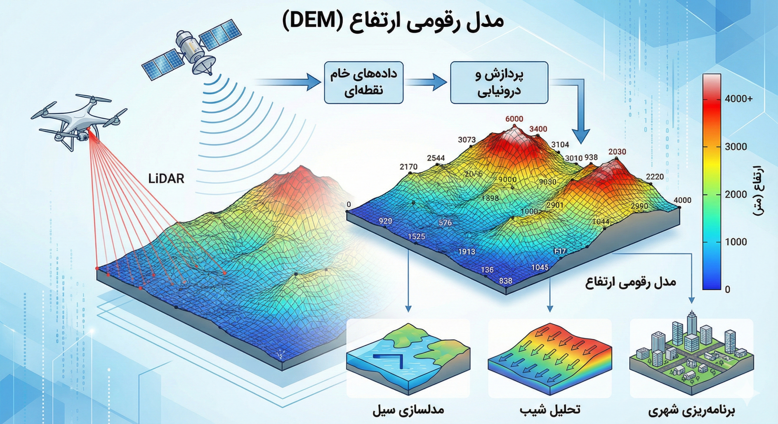 مدل رقومی ارتفاع (DEM)