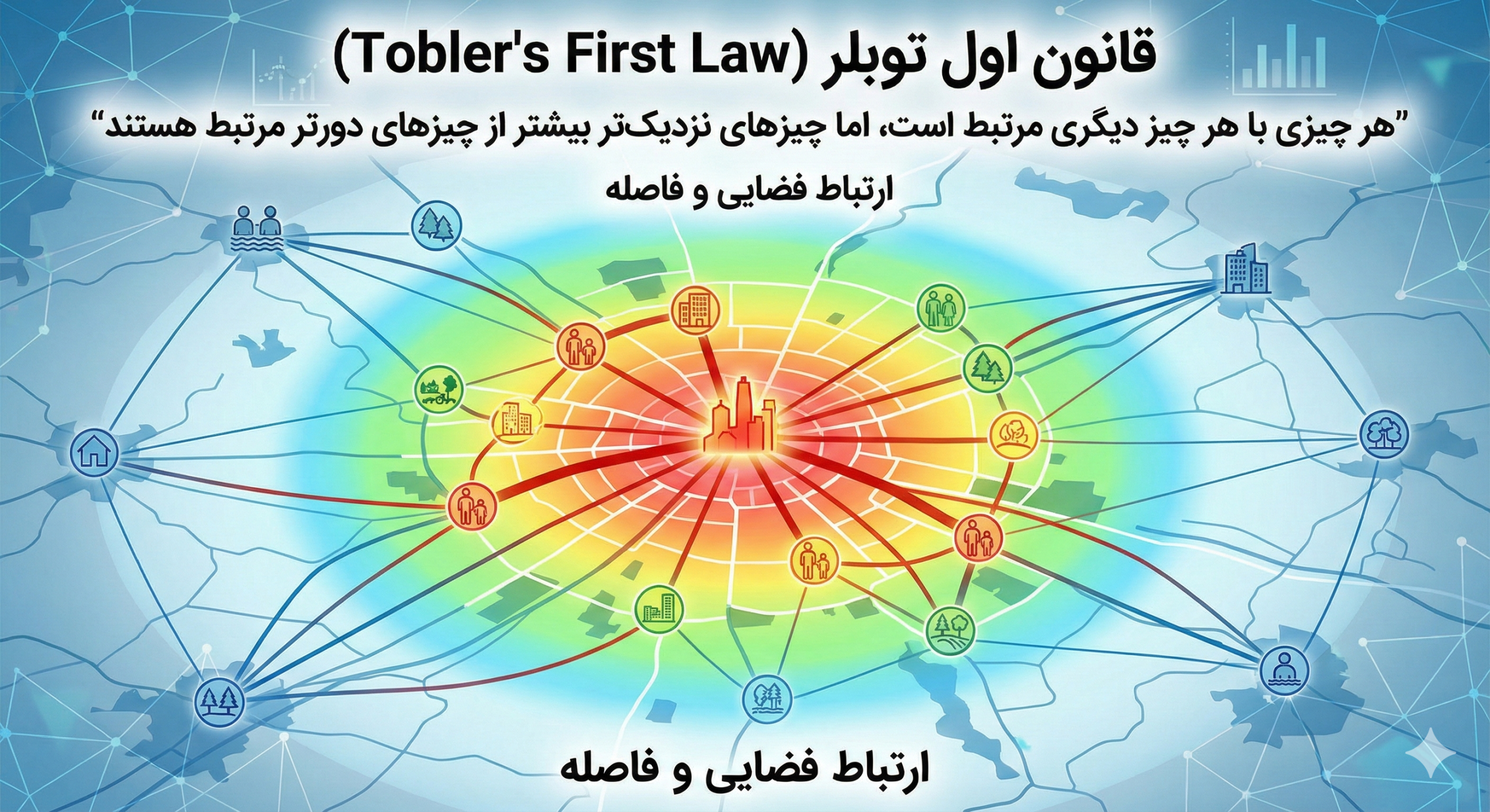 قانون اول توبلر(Tobler's First Law)