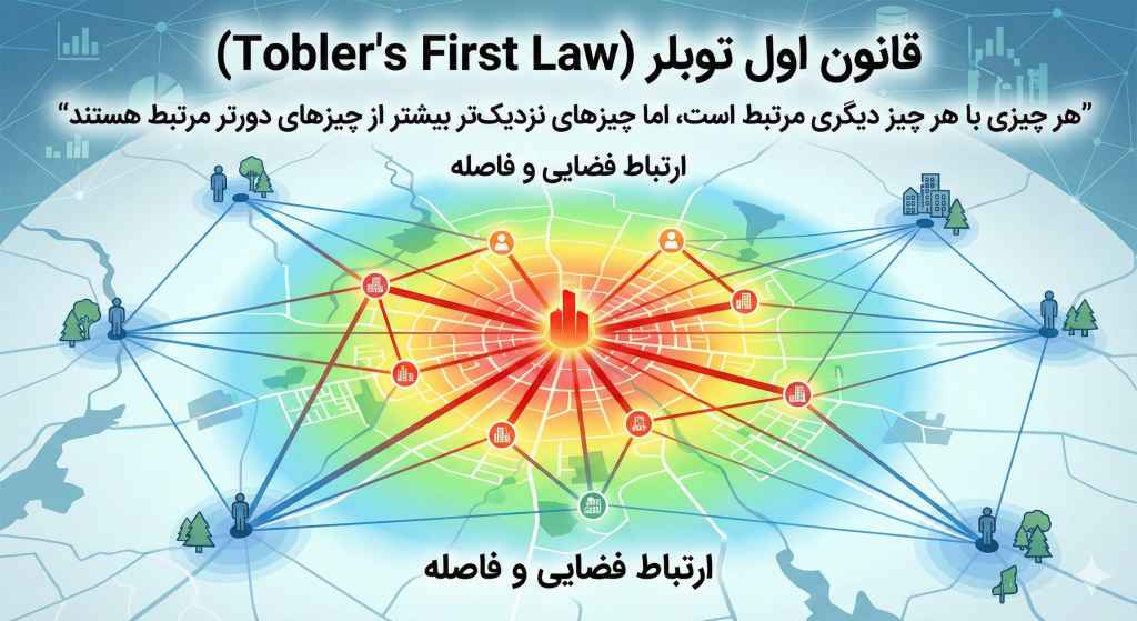 قانون اول توبلر(Tobler's First Law)