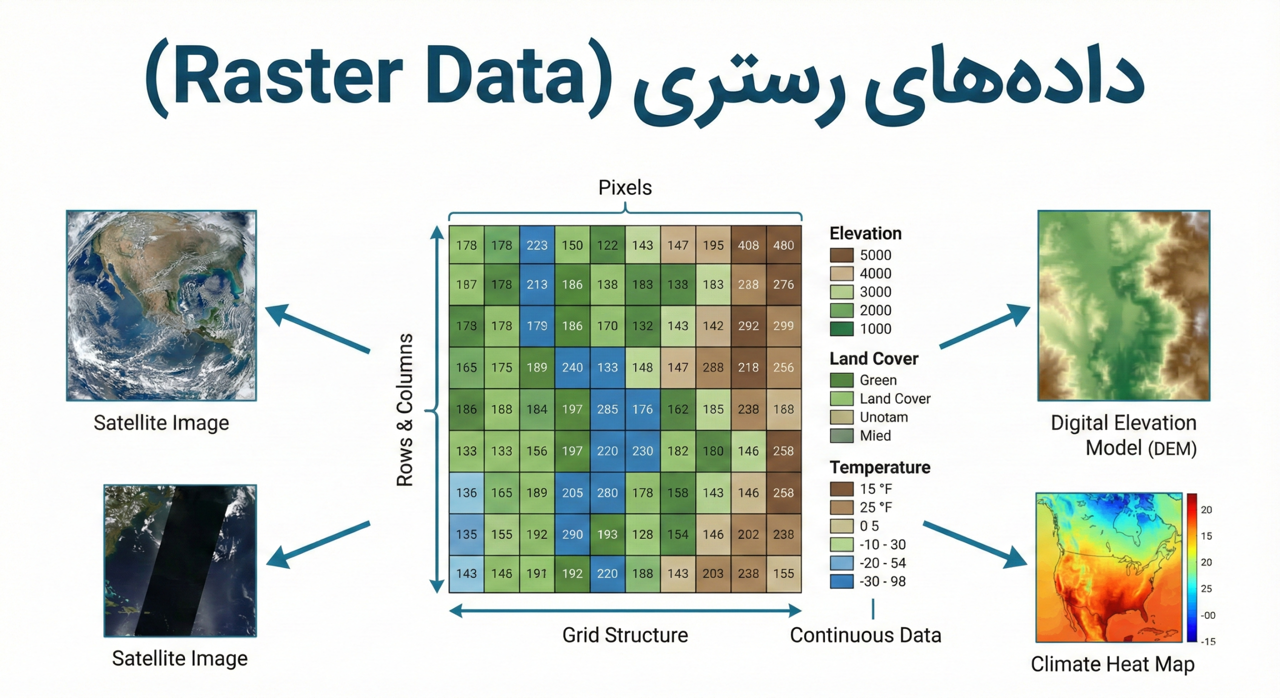 داده‌های رستری (Raster Data)