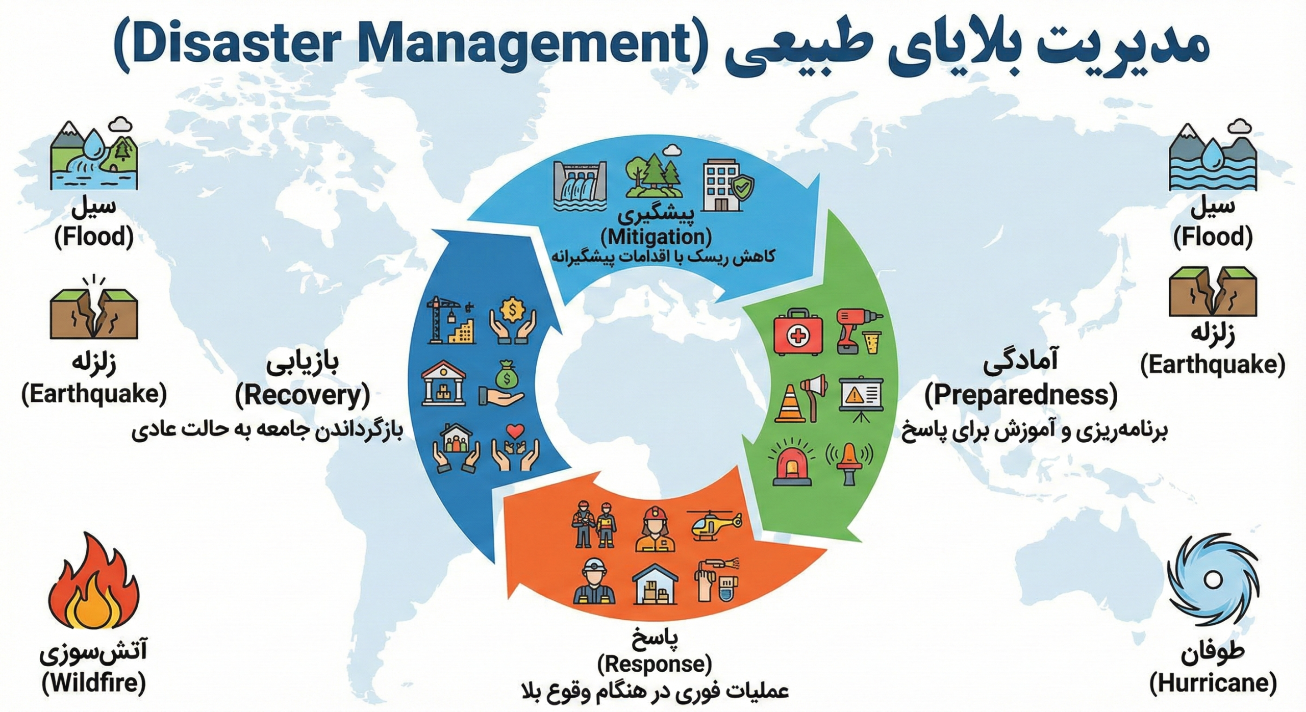 مدیریت بلایای طبیعی (Disaster Management)