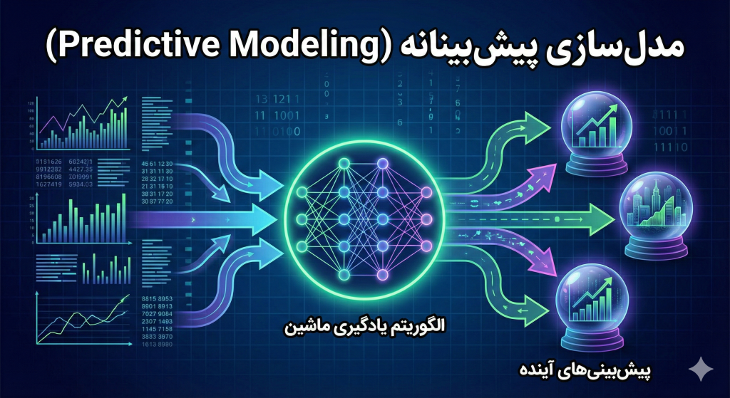 مدل‌سازی پیش‌بینانه (Predictive Modeling)