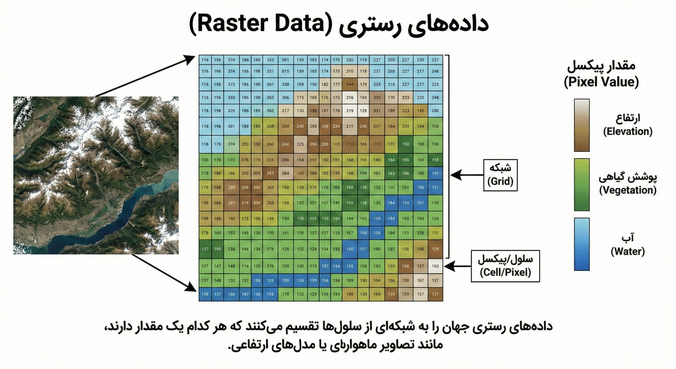 داده‌های رستری (Raster Data)