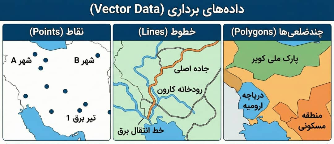داده‌های برداری (Vector Data)