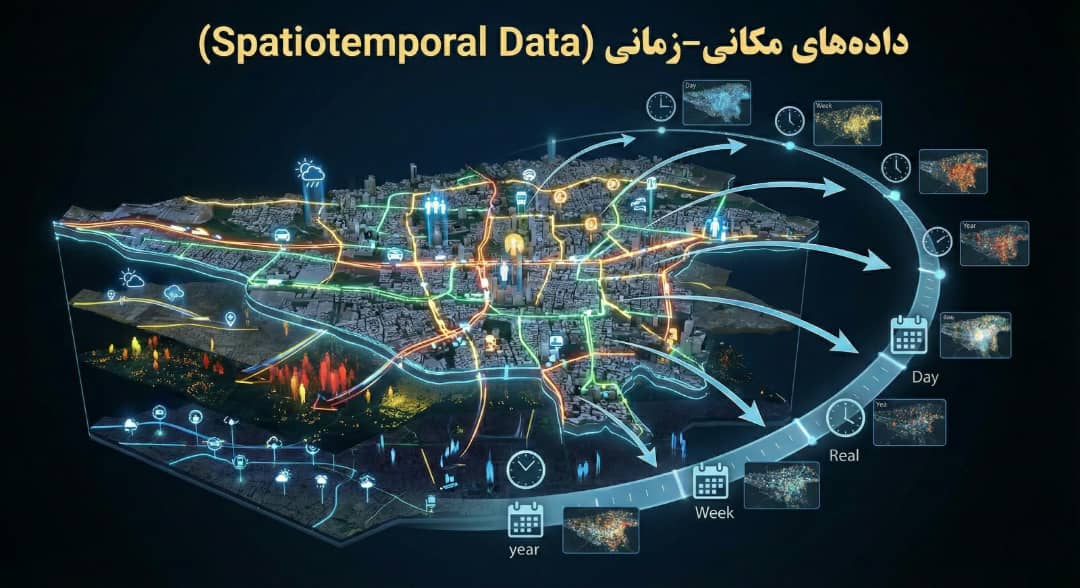 داده‌های مکانی-زمانی (Spatiotemporal Data)
