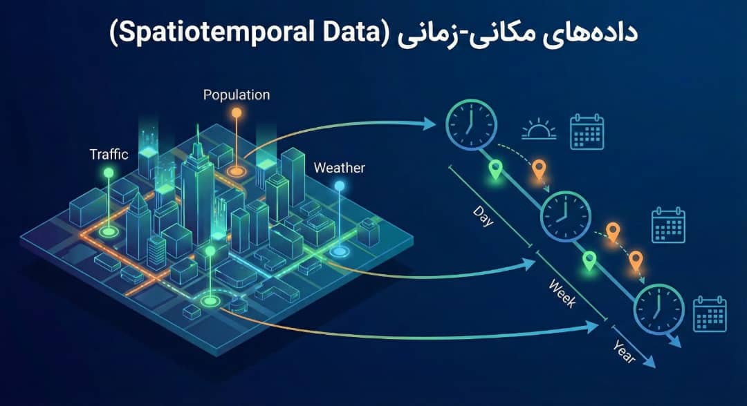 داده‌های مکانی-زمانی (Spatiotemporal Data)