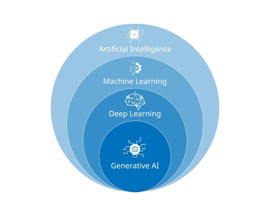 یادگیری ماشین (Machine Learning)