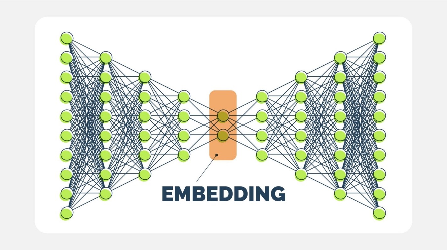 یادگیری عمیق (Deep Learning)