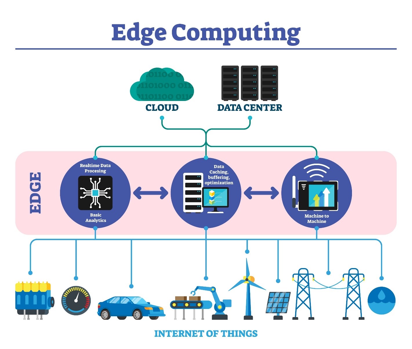 اینترنت اشیاء (IoT)