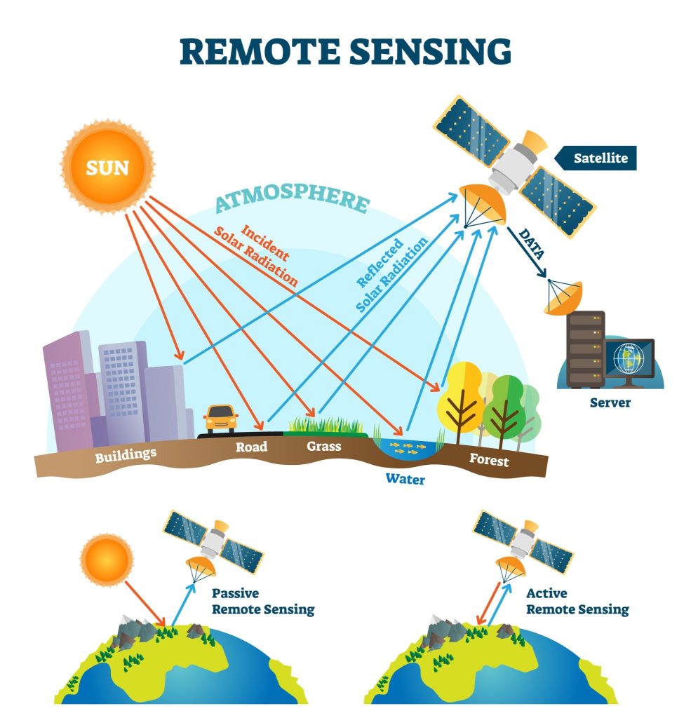 سنجش از دور (Remote Sensing)